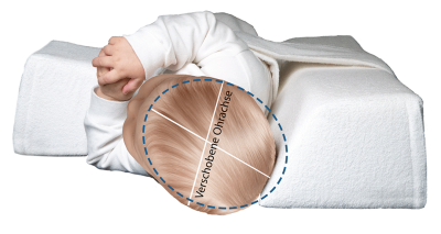 Produktbild Kopfansicht Seitenlagerungsschiene VARILAG Lagerungskissen