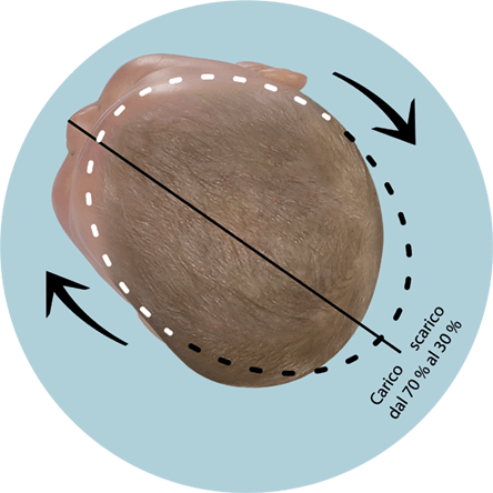 Posizione corretta della testa del neonato plagiocefalia