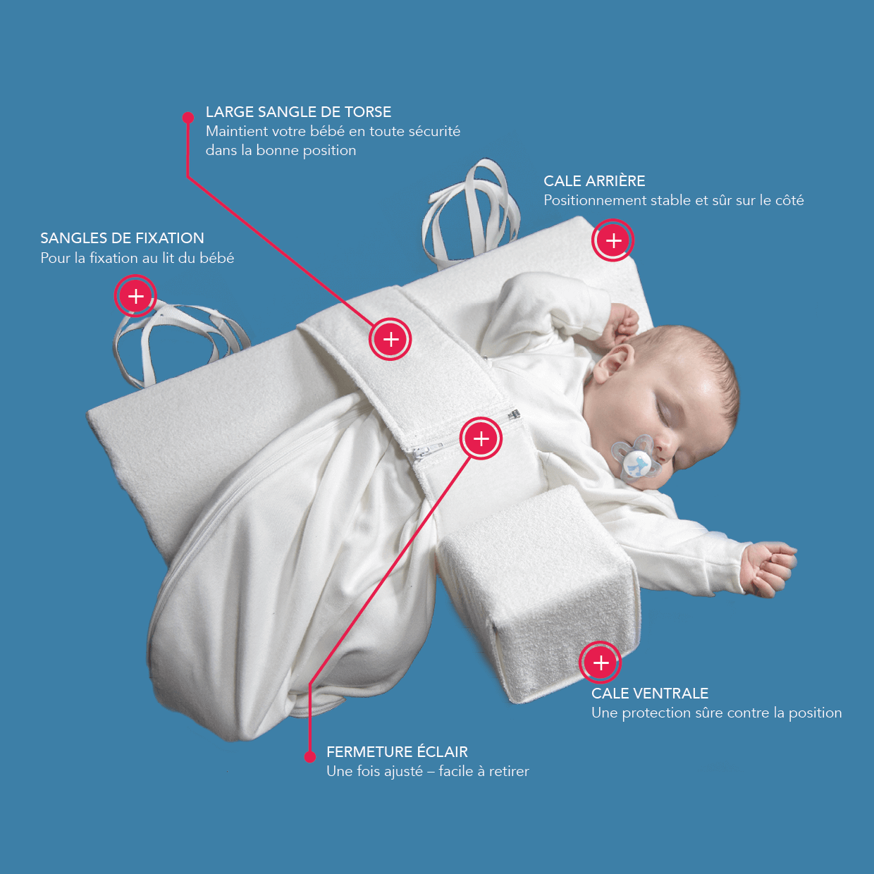 Le coussin de positionnement pour bébé, l'attelle de positionnement latéral de VARILAG